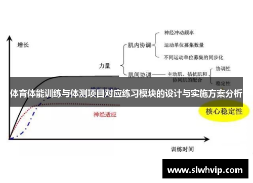 体育体能训练与体测项目对应练习模块的设计与实施方案分析