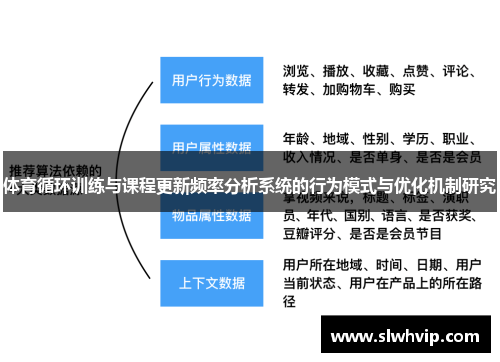 体育循环训练与课程更新频率分析系统的行为模式与优化机制研究