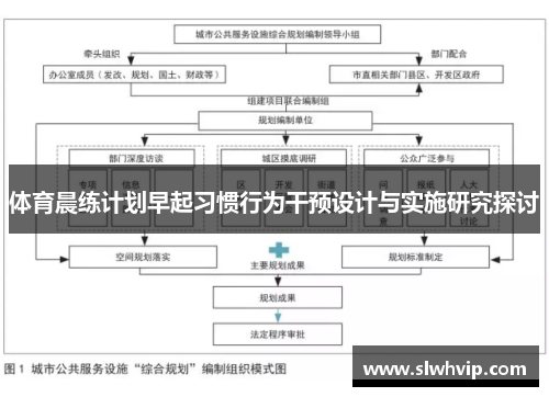 体育晨练计划早起习惯行为干预设计与实施研究探讨 体育晨练计划早起习惯行为干预设计与实施研究探讨