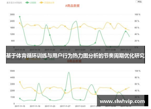 基于体育循环训练与用户行为热力图分析的节奏周期优化研究